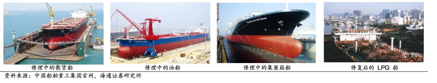 中国船舶中船防务,探秘中国航母