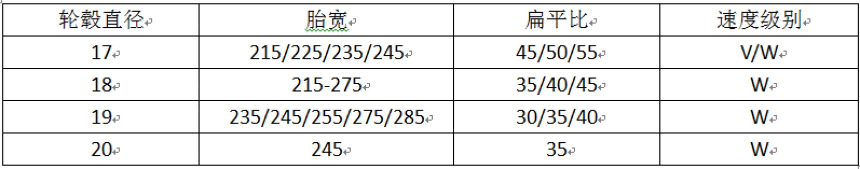 提升加速的运动轮胎推荐,运动操控车型推荐