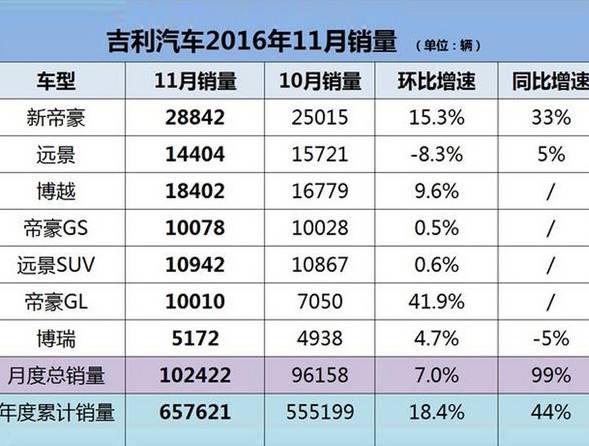 吉利新博瑞车展,吉利博瑞国际车展