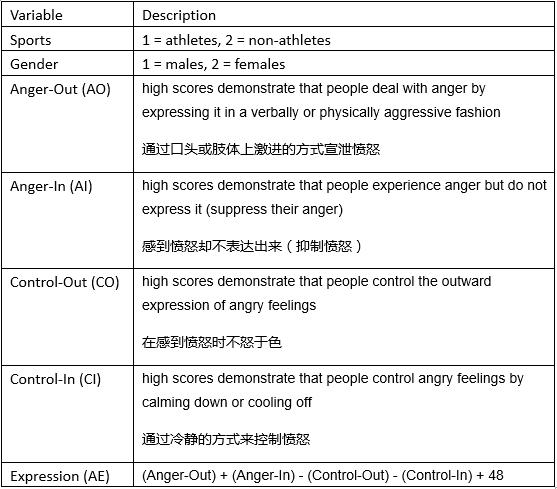 活用数据的小技巧,数据分析对运动员训练的影响