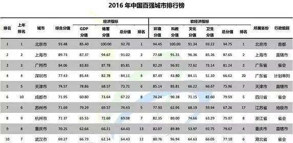 提起成都你会想起什么美食,提到成都你会想到什么