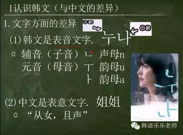 李准基教你学韩语,韩语零基础入门第9集