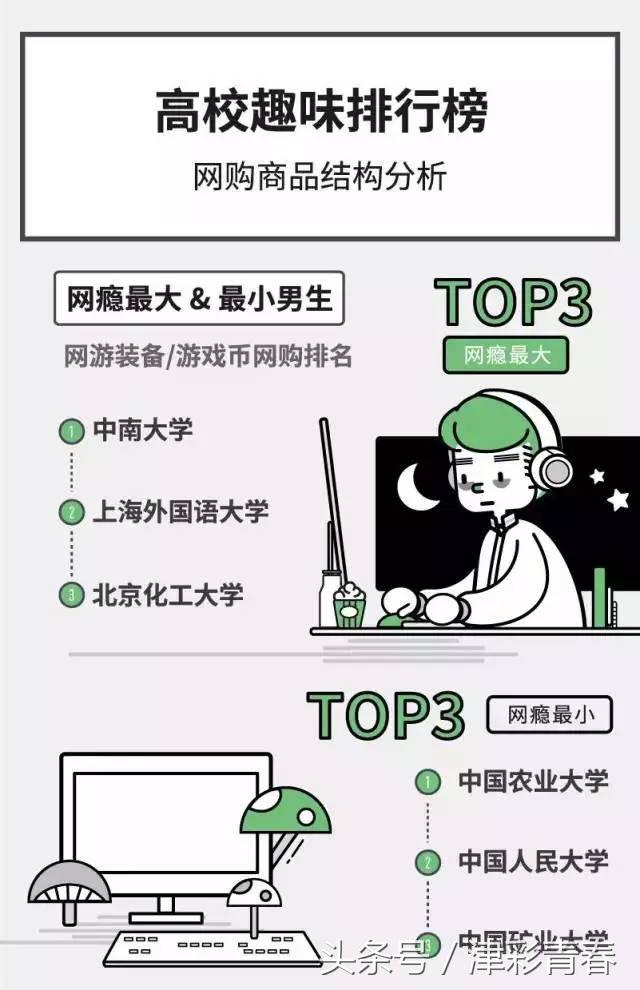 中国高校大学生消费报告