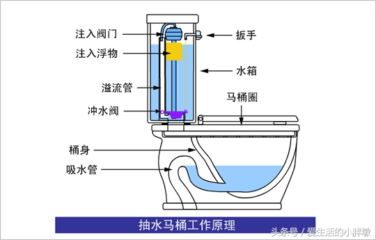 抽水马桶堵了怎么办小妙招,抽水马桶堵了怎么办及解决方法