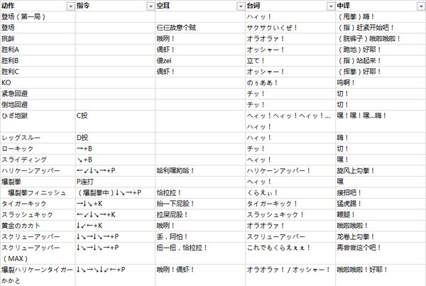 拳皇97真克里斯出招教程,拳皇97人物大招台词翻译
