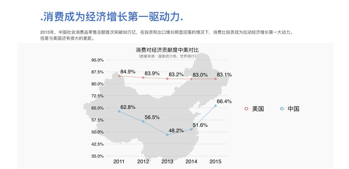 消费创富的商业模式,消费商业模式怎么盈利