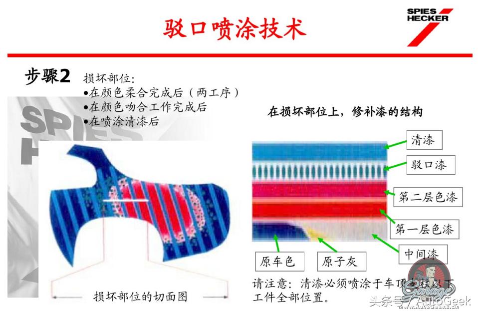 汽车快速补漆用什么钣金灰,汽车快速修补漆技术视频