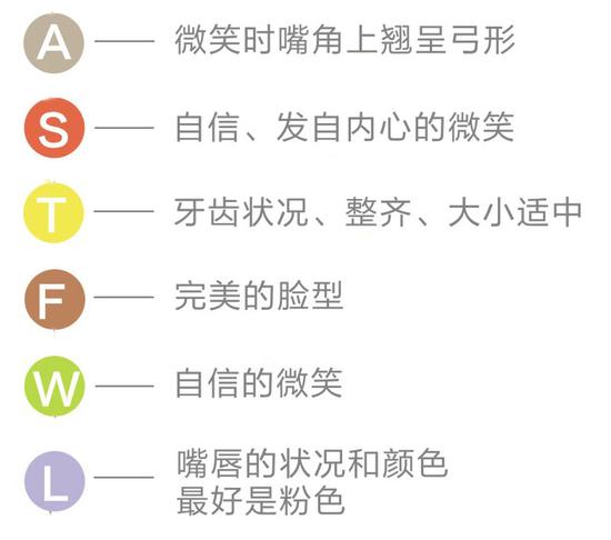 牙齿美容的4大陷阱,牙齿美容的利与弊