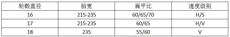 四驱suv车型推荐AT轮胎,舒适和越野兼顾的suv推荐