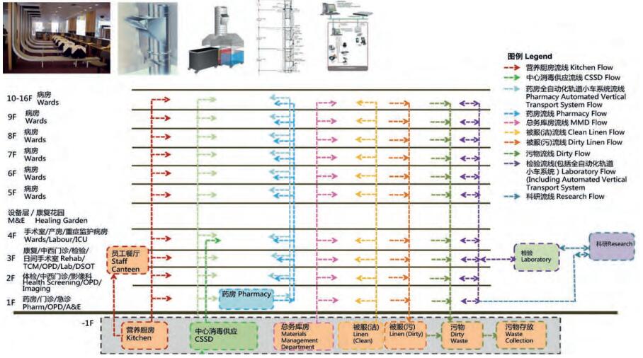 新加坡医疗保健体系如何成为亚洲第一，种下芝麻，长出西瓜！