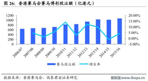 赛马在中国的前景,赛马在中国发展