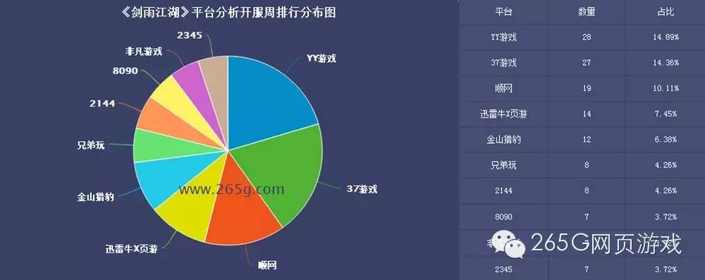 01.25-01.31开服数据分析:新游《九阴绝学》开服大增