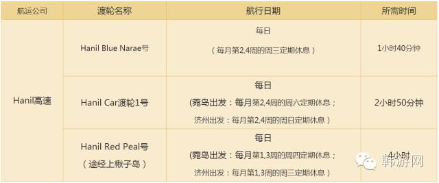 韩国济州岛旅游交通怎么办,韩国济州岛济州城怎么上去