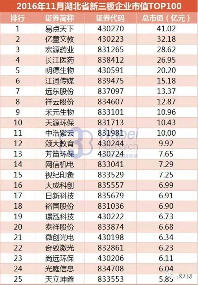 新三板最高市值,新三板市值第二大公司