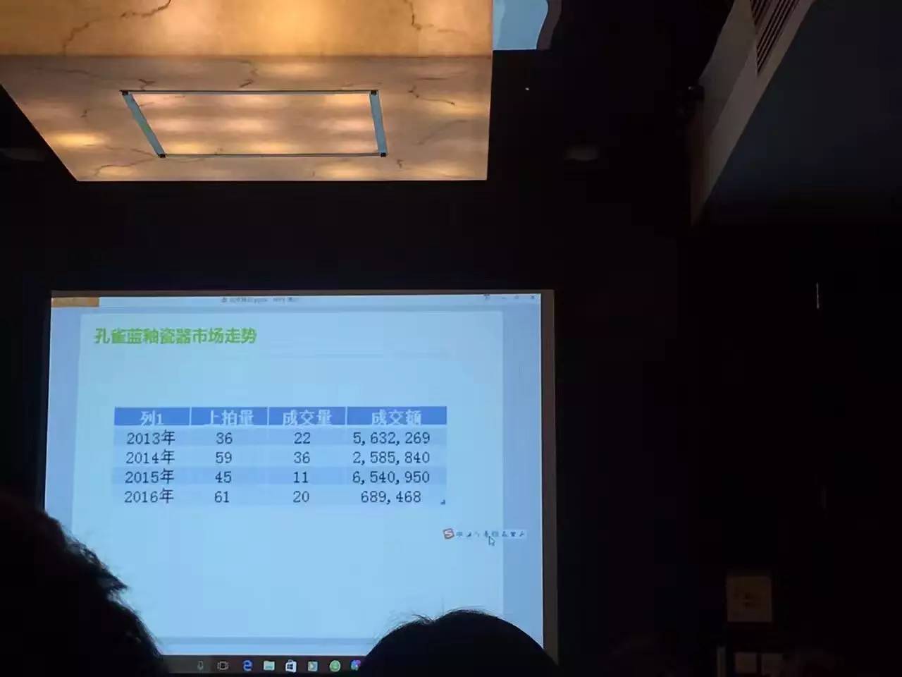 艺术遇上大数据的完美结合为雅昌会员献上一次绝代风华的尊享