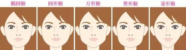 来看看你的脸型适合什么样的发型,如何看自己的脸型适合哪种发型
