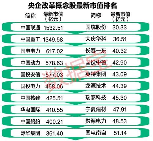 央企国资改革概念龙头股,央企国企改革概念龙头股有哪些