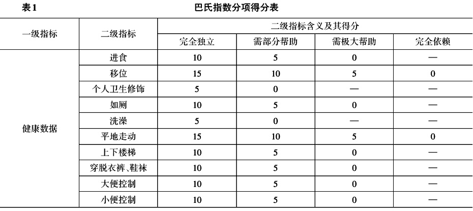 大数据背景下我国老年长期照护分级机制及其动态系统均衡探讨