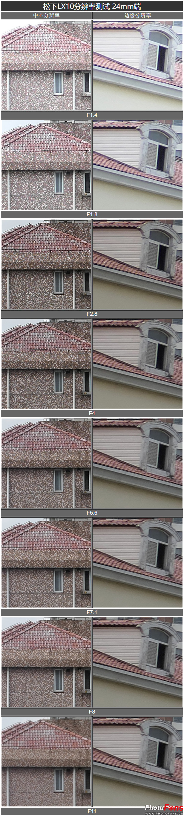 松下口袋相机lx10,松下lumixlx10长焦