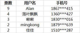 护肤宝典抗衰老,护肤宝典之保湿篇