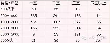 太原租房一室一厅一厨一卫最新,太原500元以下个人租房信息