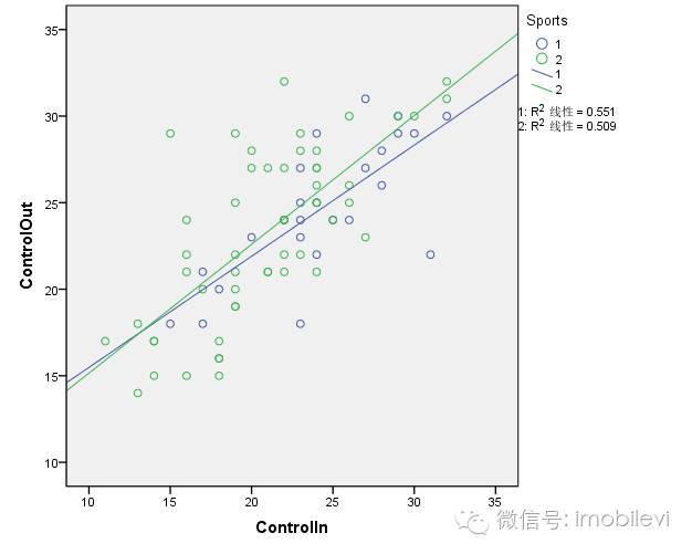 活用数据的小技巧,数据分析对运动员训练的影响