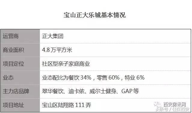 爆料！西安绿地缤纷城年底开业又黄了