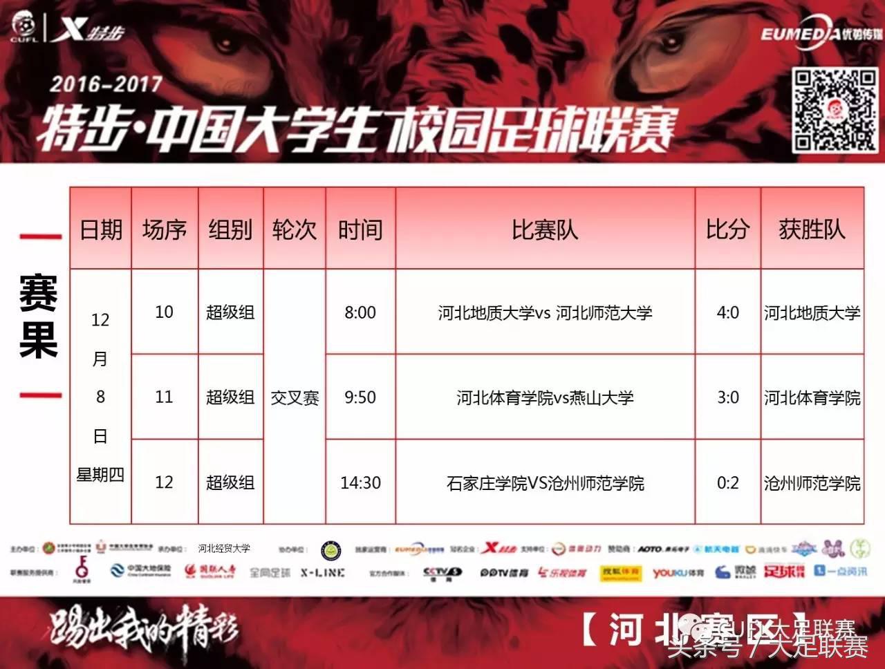 河北赛区：师大5-1经贸，神射手上演帽子戏法