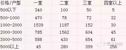太原租房一室一厅一厨一卫最新,太原500元以下个人租房信息