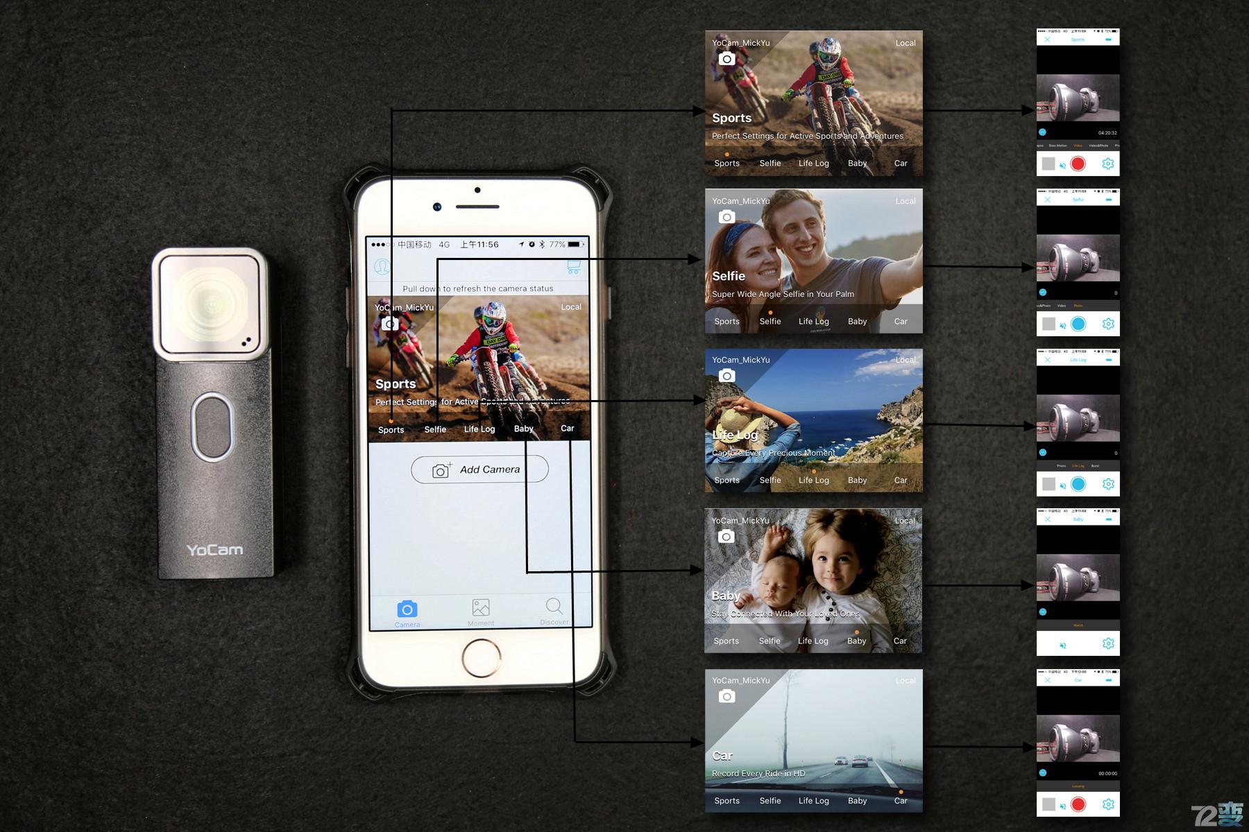 轻松记录美好瞬间—YoCam防水运动相机海陆空体验