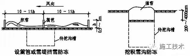 混凝土施工冬期施工方案,冬期施工混凝土温度要求