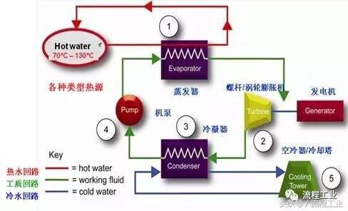 中国石化集团第一工程局,中国石化第一建设有限公司