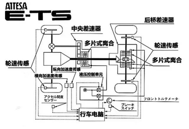 gtr国内顶尖改装,国内可以上路的gtr改装案例