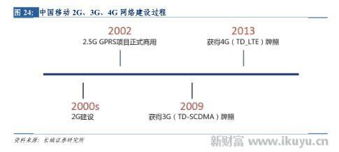 打破移动、电信、联通三足鼎立之势，电视网将变成第四张通信网