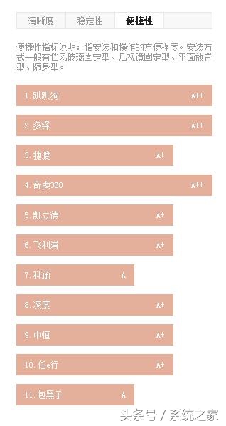 行车记录仪排行榜360全景,行车记录仪排行榜夜间模式