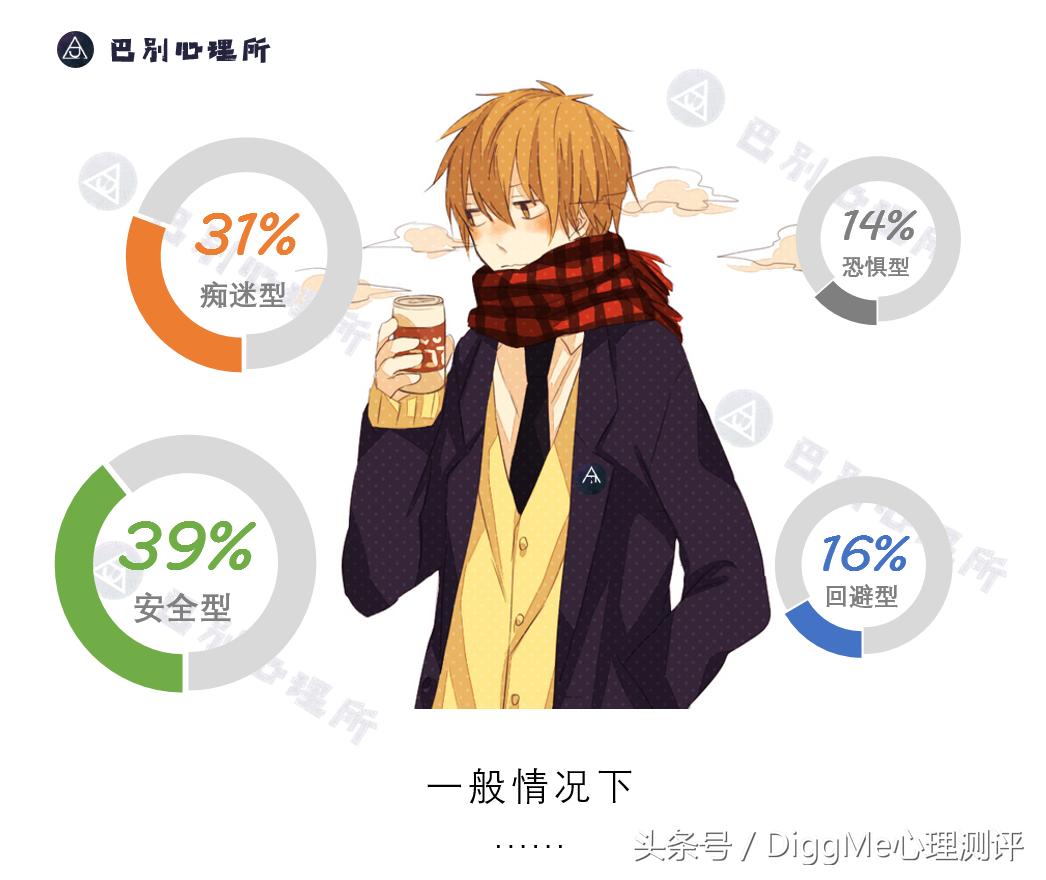 大数据告诉你，亲密关系中还存在安全感吗？