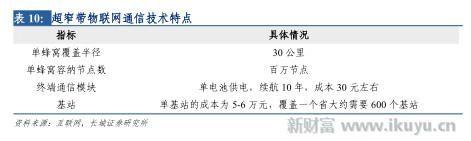 打破移动、电信、联通三足鼎立之势，电视网将变成第四张通信网