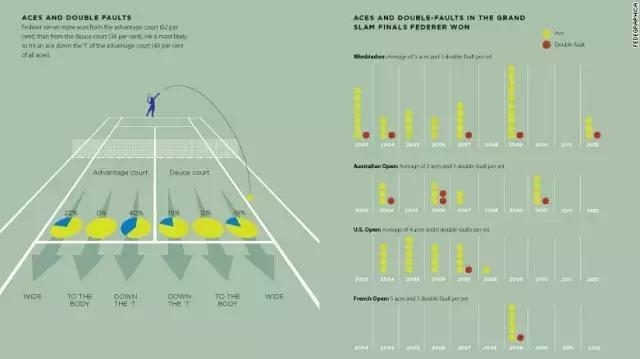 费德勒成功秘诀,费德勒天才