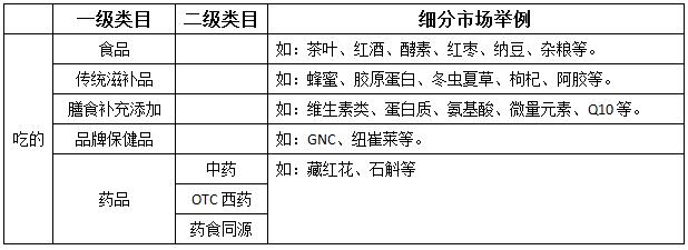农村做电商卖什么最赚钱,淘宝电商卖什么最赚钱