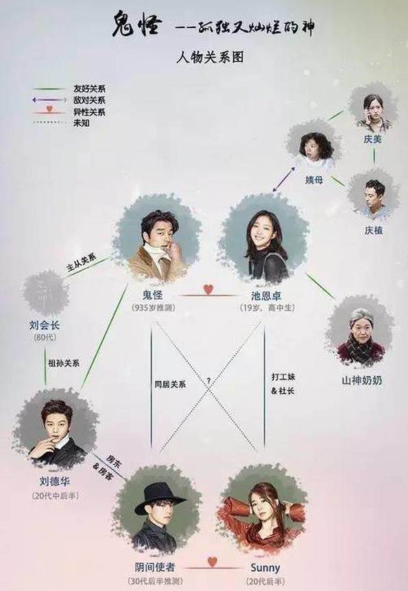 舒淇的韩剧,舒淇电视剧韩国