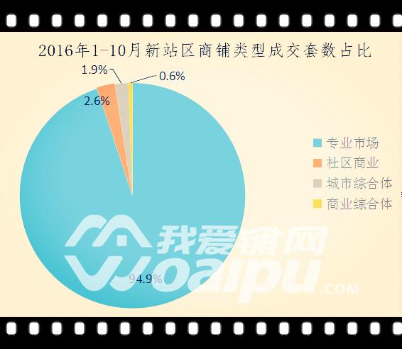 新站商业崛起,新站区未来商业