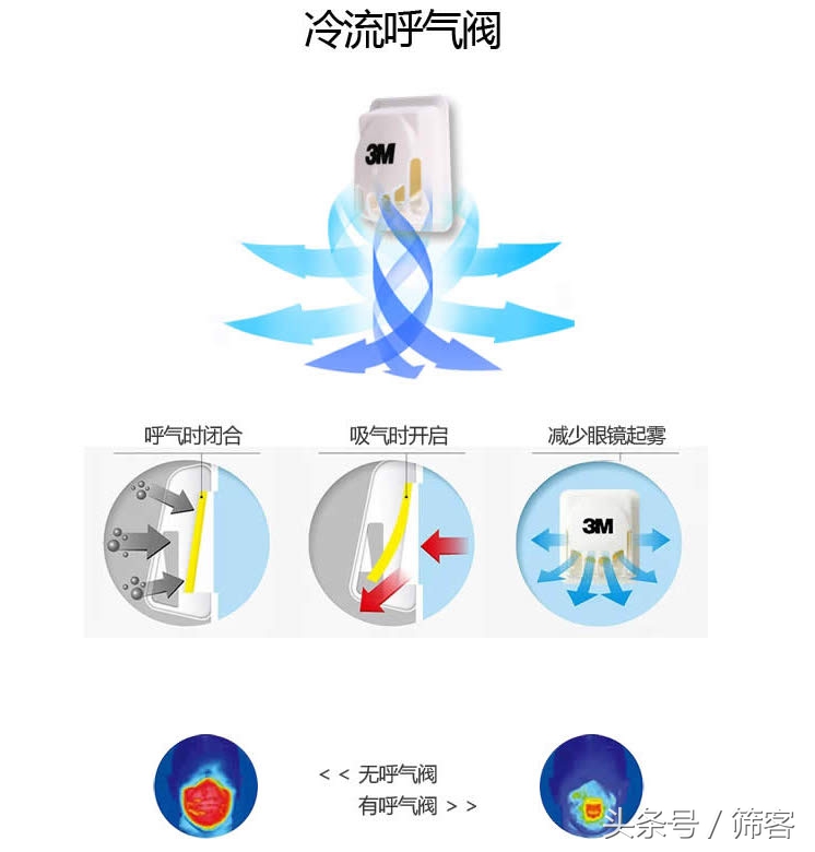 雾霾天口罩选择有技巧,雾霾期间如何挑选口罩