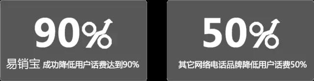 易销宝,易销宝平台代理费用