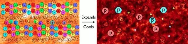 为什么我们都是由物质组成？而不是反物质？