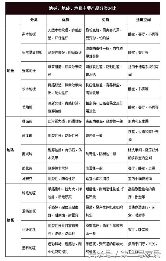 装修地板地面做法,地面装修处理