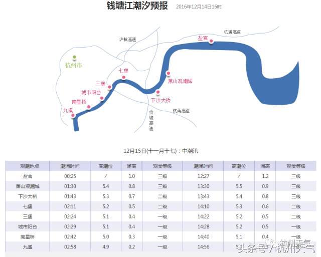 气温零下八度早晨局部有霜冻,宜兴明晨有霜冻吗