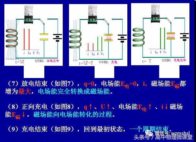 选修3-1物理磁场视频,选修3-4物理电子课本