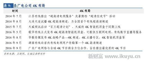 打破移动、电信、联通三足鼎立之势，电视网将变成第四张通信网