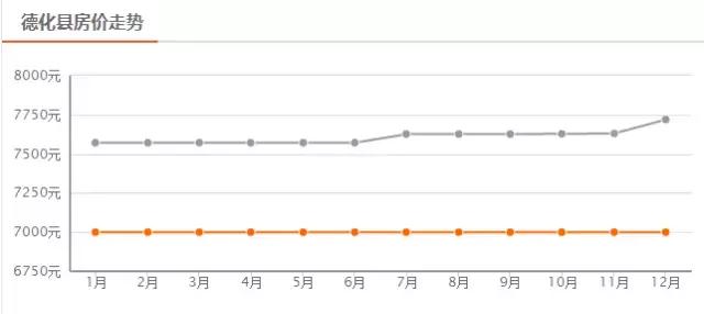 2020年泉州房价趋势,泉州城东冠亚凯旋门现在房价多少