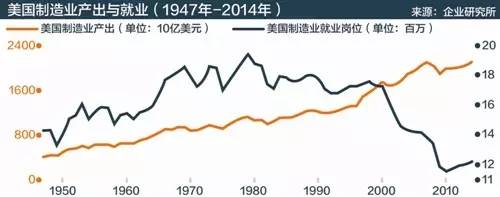 从高失业率的阴霾中走出，这个美国曾经的军港小镇经历了什么？丨深度
